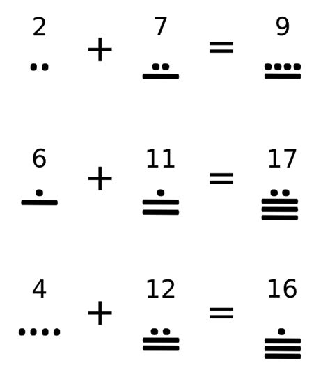 Mayan Math Worksheets