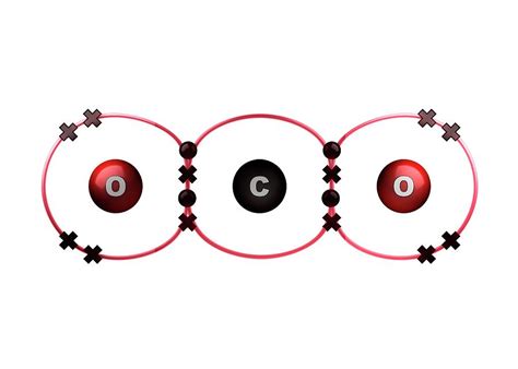 Bond Formation In Carbon Dioxide Molecule Photograph by Animate4.com ...