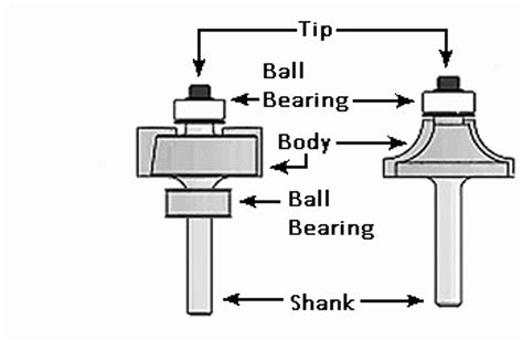 Router Basics and Safety Tips - Industrial Tool and Supply