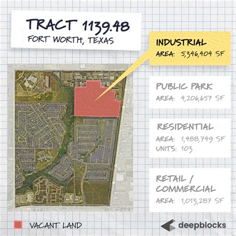 Residential opportunities in Fort Worth’s tract 1110.20.