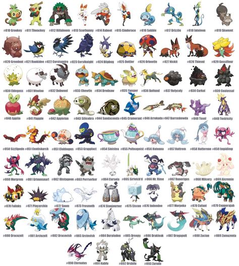 Pin on Pokemon by Generations