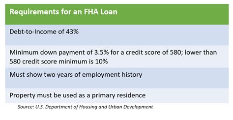 5 Myths About FHA Loans (Debunked!) - Virginia REALTORS®