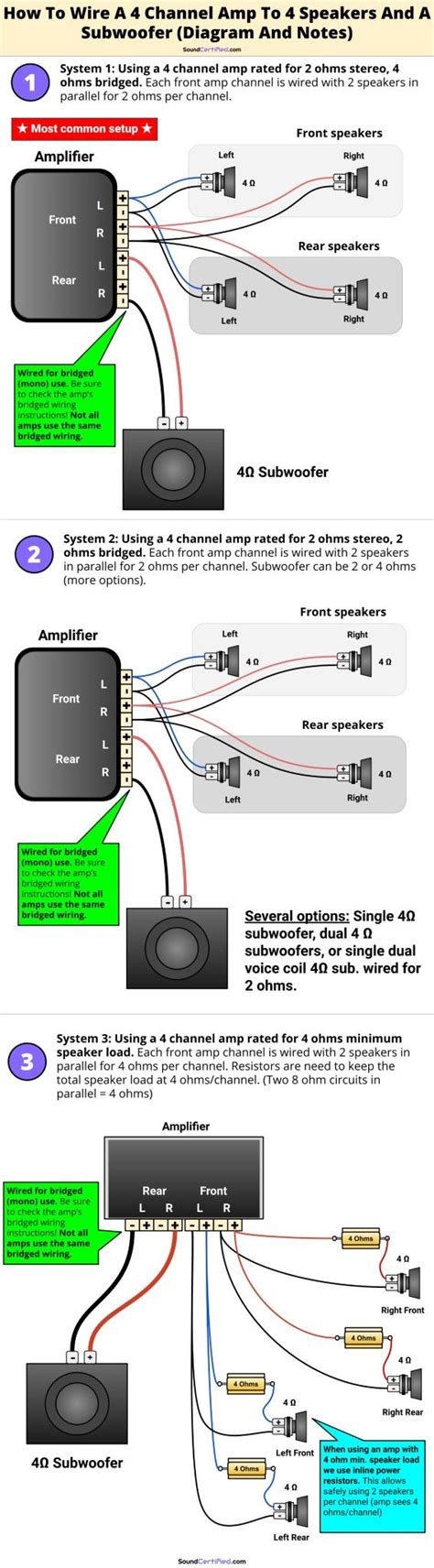 Understanding Bridged 4 Channel Amp Wiring Diagrams - Moo Wiring