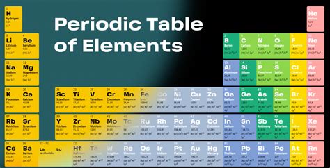 Dmitri Mendeleev’s Periodic Table Of Elements — Information is Beautiful Awards