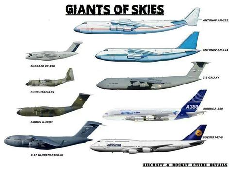 Giants of the skies | Aircraft | Pinterest | Aviation, Aircraft and Planes