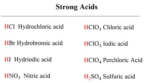 Acid Strength, Ka, and pKa - Chemistry Steps