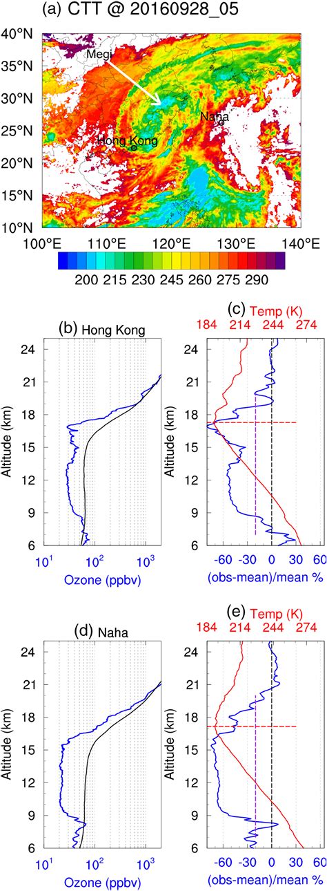 Tropical Cyclones Reduce Ozone in the Tropopause Region Over the ...