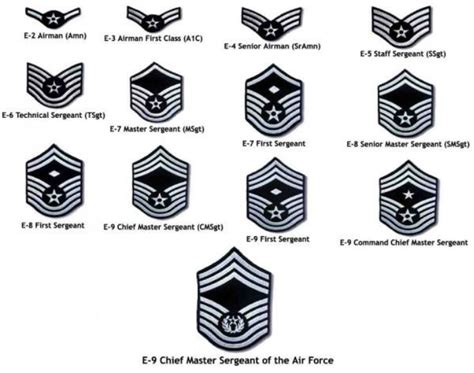 us air force rank insignia