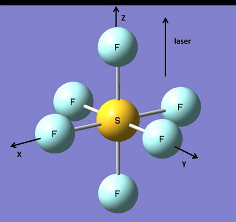 The skeleton of SF6 molecules. The vector potentials of the two-color ...