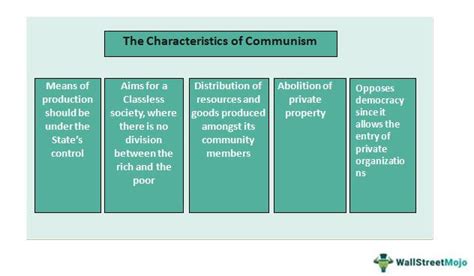 Communism - Definition, Characteristics, Examples, Countries