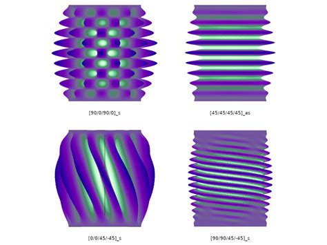 Analyze Layered Composite Materials with Software from COMSOL