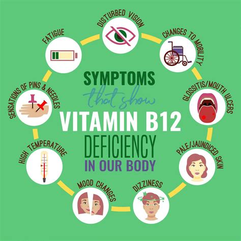 Why is vitamin B12 important and especially if you have diabetes ...