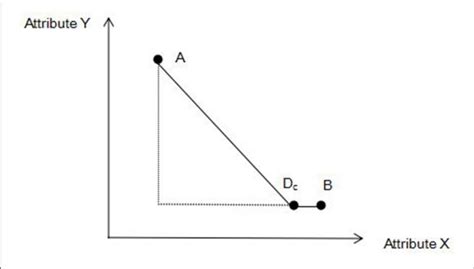 | Schematic diagram of the mechanism of decoy effect. | Download ...