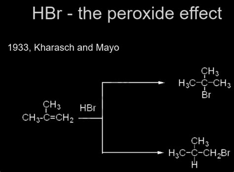 Important Topic of Chemistry: Peroxide Effect - Infinity Learn by Sri Chaitanya