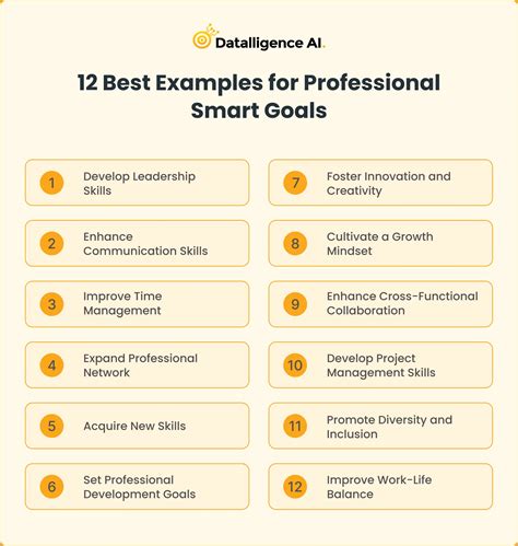 12 Professional smart goals examples for 2024