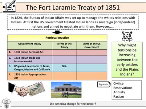 Fort Laramie Treaty of 1851 | Teaching Resources