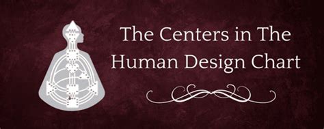 Human Design Centers - Get Your Free Human Design Chart