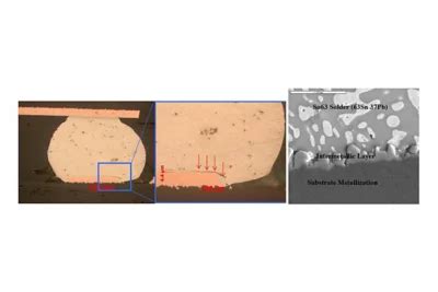 Top 5 Reasons for Solder Joint Failure | Ansys