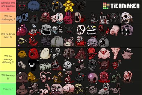 Binding of Isaac Rebirth/Afterbirth/+ Bosses Tier List (Community Rankings) - TierMaker