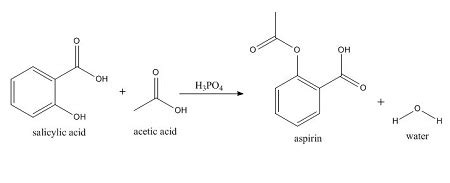 What is the purpose of adding the concentrated phosphoric acid to the reaction mixture in the ...