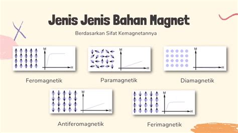 MATERIAL MAGNET feromagnetik diamagnetik paramagnetik - YouTube