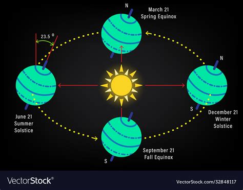 Abstract seasons from tilt earths axis Royalty Free Vector