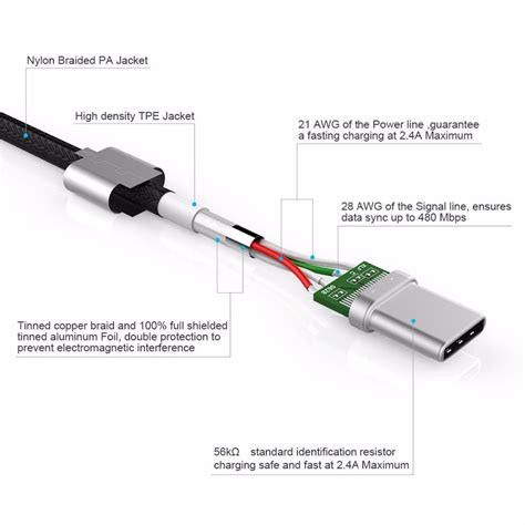 Usb C Wiring Colors