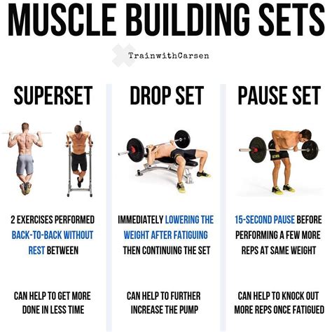 Chest And Triceps Superset Workout - Muscles to Grow Bigger - GymGuider ...