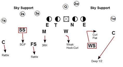 4 2 5 Defense Diagram - Wiring Diagram Database