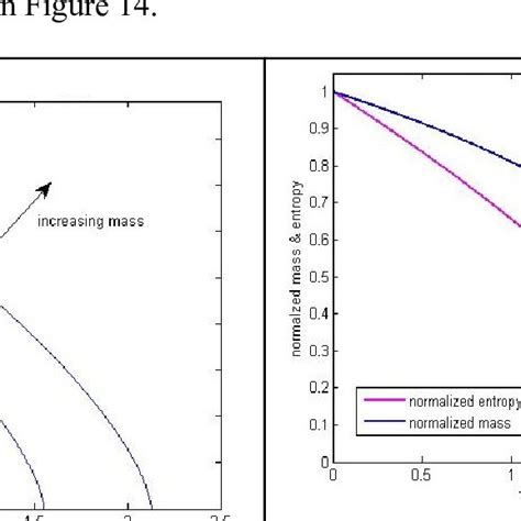 Hawking radiation. | Download Scientific Diagram