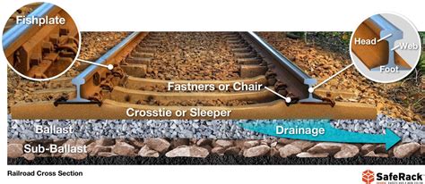 Railroad Track Facts… Construction, Safety and More.