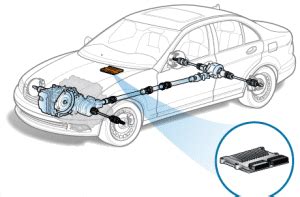 What is an Engine Control Module (ECM)? - FIXD Best OBD2 Scanner