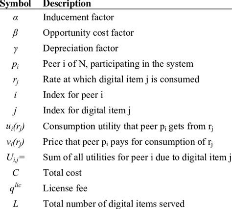 Symbols used in the economic analysis | Download Table