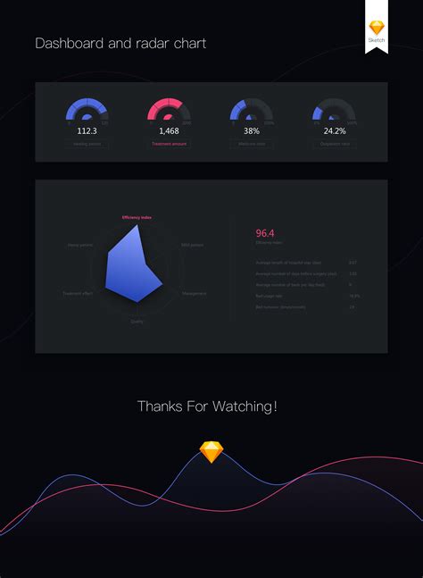 Dashboard and radar chart :: Behance