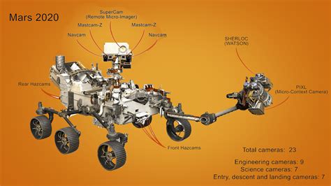 NASA Mars rover launches: a closer look at its record-breaking cameras ...