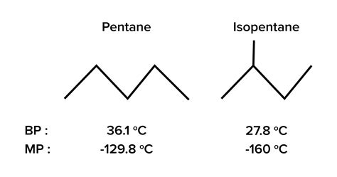 Chemical and Physical Properties of Molecules — Shemmassian Academic ...