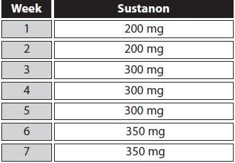 Sustanon 250 Cycle Guide: Top 6 Stacks With Dosages - Inside Bodybuilding