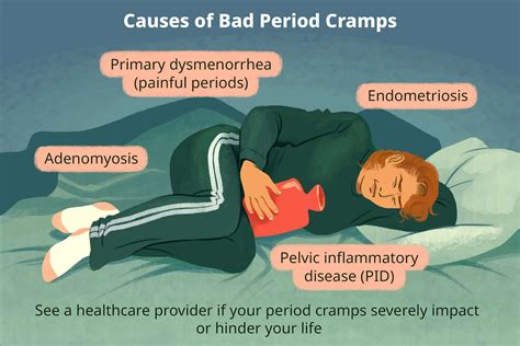 Why Do We Get Period Cramps