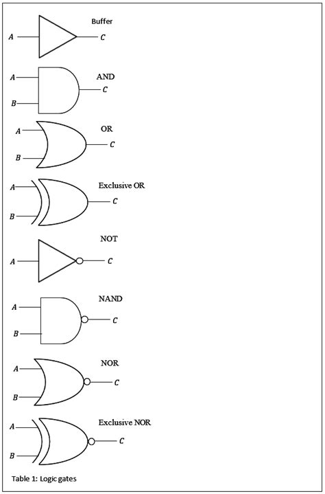 Logic Gates Truth Table Exercises | Brokeasshome.com