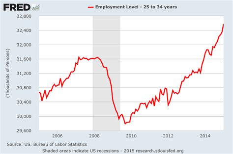 The future of the US economy in one chart - Business Insider