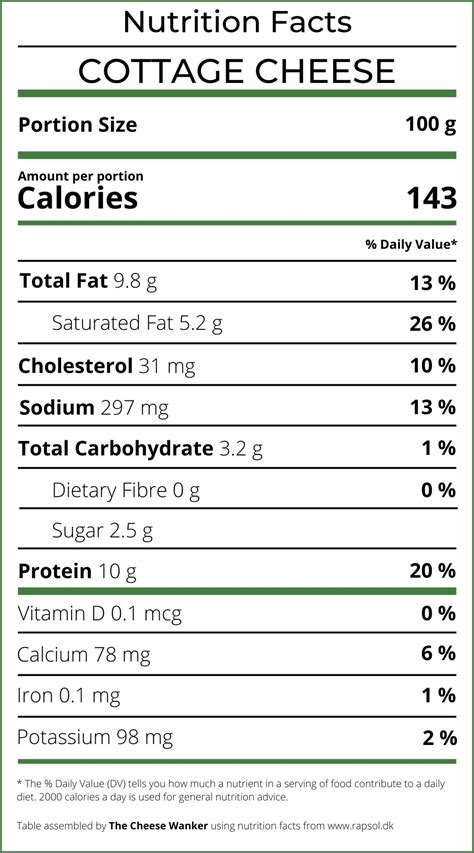 Cottage Cheese: Official Nutrition Facts (2023 Review & Summary)