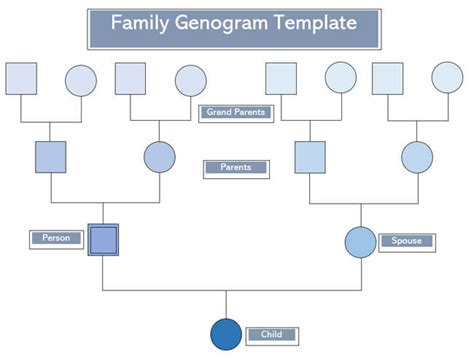 How to make a genogram on word - tagslokasin