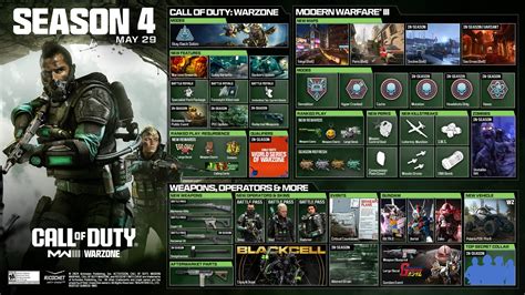 Hoja de ruta y tráiler de la temporada 4 de Call of Duty: Modern Warfare 3 y Warzone