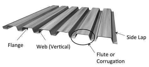 Corrugated Metal Floor Decking S - Carpet Vidalondon