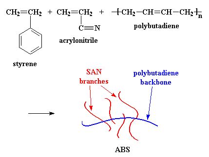 Polyacrylonitrile