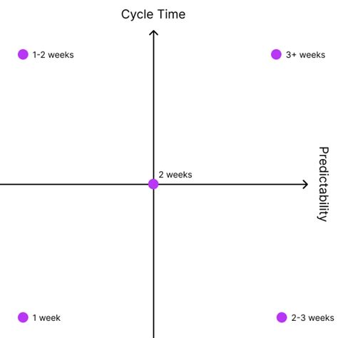 How to choose the optimal sprint length - LogRocket Blog