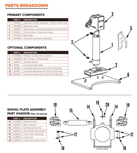 Tool Spotlight: TIIGER Pole Puller by Huskie Tools - F & F Industrial ...