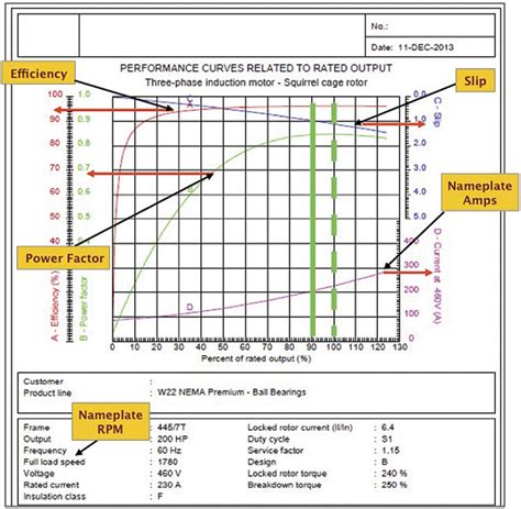 How Power Factor & Induction Motors Can Impact the Bottom Line | Pumps & Systems