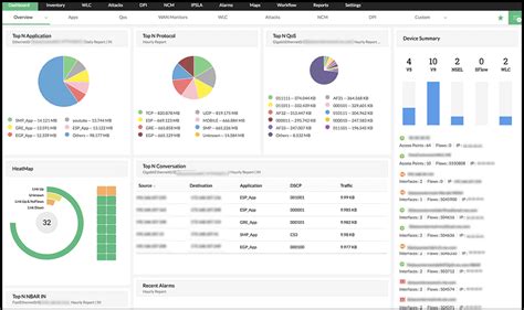 15 Best Network Bandwidth Monitors (Free and Paid)