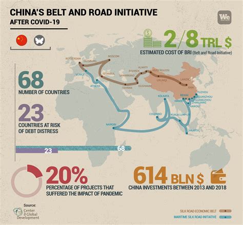 China’s Belt and Road Initiative after Covid-19 - We Build Value